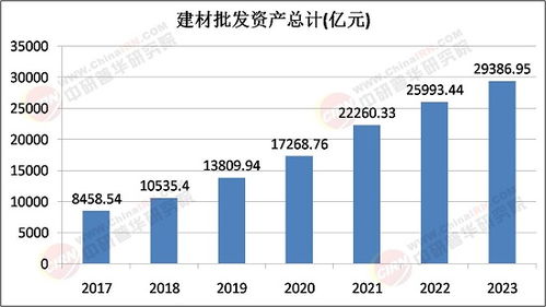 2025年建材批發(fā)行業(yè)未來發(fā)展趨勢 綠色化、智能化與全球化
