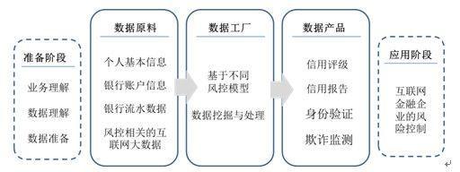 數(shù)據(jù)挖掘 互聯(lián)網(wǎng)金融風險控制的智能引擎與決策基石